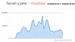 Optimización de buscadores (SEO)