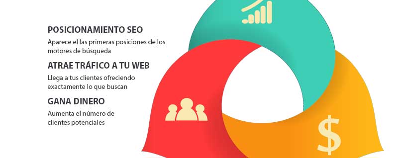 Posicionamiento SEO en Ledesma